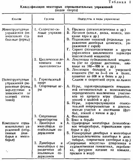 упражнение» тождественно в